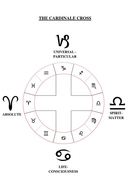 The three crosses